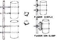 Método de fijación esquelética externa Método de fijación esquelética externa