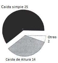 Fracturas condilo externo causa de la fractura Fracturas condilo externo causa de la fractura