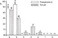 Escala movilidad preoperatoria y actual Artrosis Escala movilidad preoperatoria y actual Artrosis