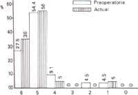 Escala deambulacion preoperatoria y actual Artrosis Escala deambulacion preoperatoria y actual Artrosis