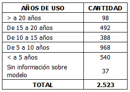 Ambulancias Terrestres Ambulancias Terrestres en Colombia