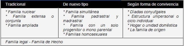 Caracterización familiar Caracterización Familiar