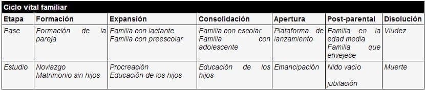 Ciclo vital familiar Ciclo vital familiar