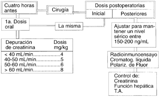 Manejo de la profilaxis y el mantenimiento con ciclosporina Manejo de la profilaxis y el mantenimiento con ciclosporina - Azatioprina