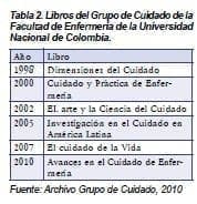 Libros del Grupo de cuidado de la facultad de enfermería Libros del Grupo de cuidado de la facultad de enfermería