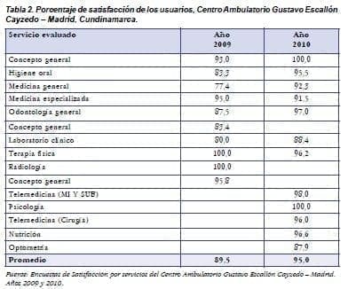 Porcentaje de satisfacción de los usuarios