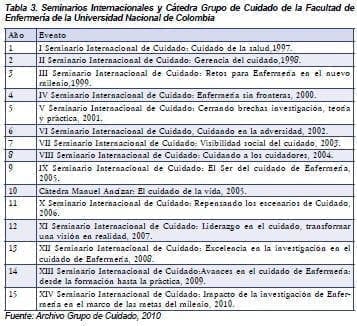 Seminarios Internacionales, Cuidado Seguro de la Salud Seminarios Internacionales, Cuidado Seguro de la Salud