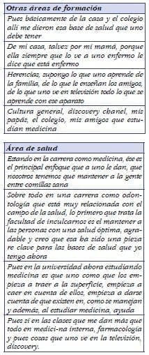Otras áreas de formación de salud