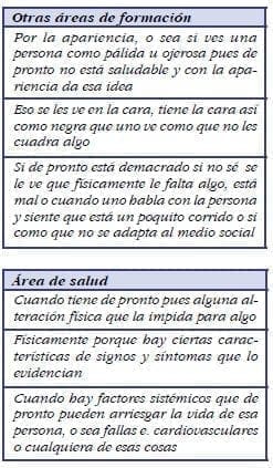 otras áreas de formación de salud 2