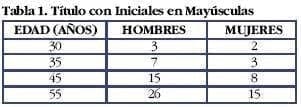 Titulo con iniciales en Mayusculas Titulo con iniciales en Mayusculas