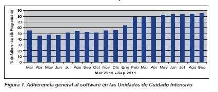 Adherencia general al software en las Unidades de Cuidado Intensivo Adherencia general al software en las Unidades de Cuidado Intensivo