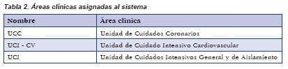 Áreas clínicas asignadas al sistema, Bombas de Infusión Inteligentes Áreas clínicas asignadas al sistema, Bombas de Infusión Inteligentes