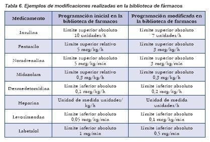 Ejemplos de modificaciones realizadas en la biblioteca de fármacos  Ejemplos de modificaciones realizadas en la biblioteca de fármacos