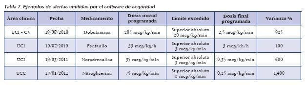 Ejemplos de alertas emitidas por el software de seguridad Ejemplos de alertas emitidas por el software de seguridad