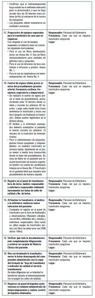 Descripción de las actividades en Equipos Especiales para Transfusión Descripción de las actividades en Equipos Especiales para Transfusión