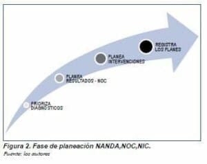 Fase de planeación en Proceso de Atención de Enfermería Fase de planeación en Proceso de Atención de Enfermería