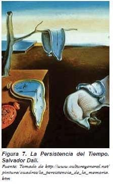 La Persistencia del Tiempo. Salvador Dali La Persistencia del Tiempo. Salvador Dali