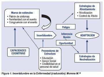 Incertidumbre en la Enfermedad Esquizofrenia Incertidumbre en la Enfermedad Esquizofrenia
