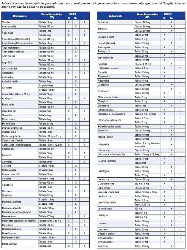 Formas farmaceuticas para administracion oral formulario farmacoterapeutico Formas farmaceuticas para administracion oral formulario farmacoterapeutico