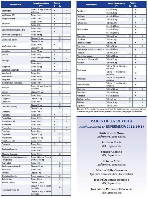 Formas farmacéuticas para administración oral formulario farmacéutico Formas farmacéuticas para administración oral formulario farmacéutico
