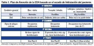 Plan de Atencion de la Enfermedad Diarreica Aguda Plan de Atencion de la Enfermedad Diarreica Aguda