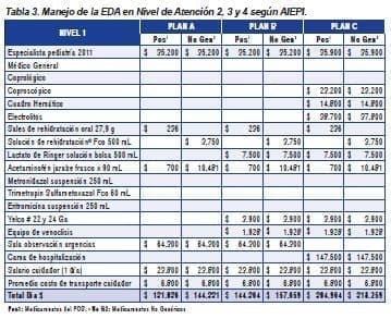 Manejo de la EDA en nivel de atención 2, 3 y 4 Manejo de la EDA en nivel de atención 2, 3 y 4