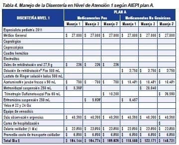 Manejo de la Disentería en nivel de atención 1 Manejo de la Disentería en nivel de atención 1