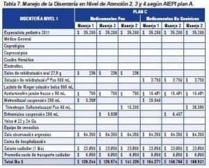 Manejo de la Disentería en nivel de atención 2, 3 Y4 Plan A Manejo de la Disentería en nivel de atención 2, 3 Y4 Plan A