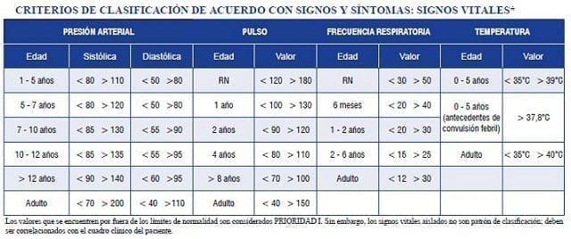 Criterios de clasificacion Criterios de clasificacion
