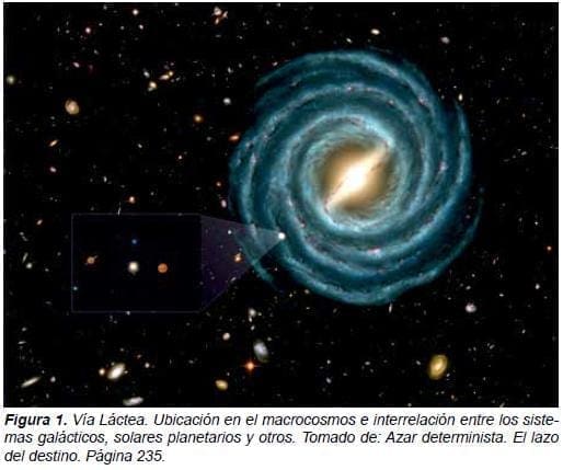 Via Lactea, Azar Determinista