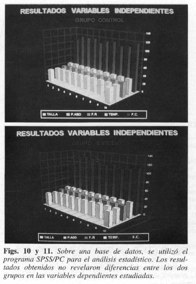Programa SPSS/PC para el análisis estadístico Programa SPSS/PC para el análisis estadístico