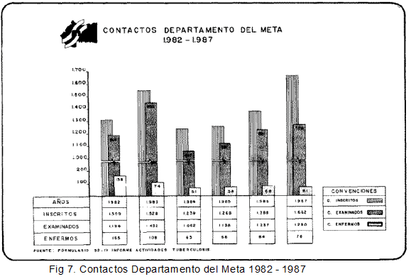 Contacto Departamento del Meta 1982 - 1987 Contacto Departamento del Meta 1982 - 1987