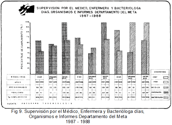 Supervisión por el Médico en la Tuberculosis Supervisión por el Médico en la Tuberculosis