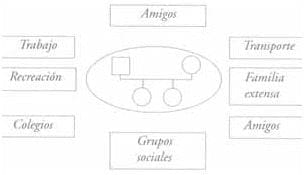 Los círculos o rectángulos de recursos