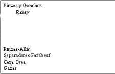 Mesa Básica (Craneotomía y Laminectomía) cuadro2a Mesa Básica (Craneotomía y Laminectomía) cuadro2a