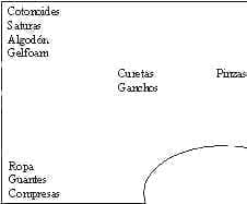 Mesa de Reserva (Laminectomía) cuadro 3a Mesa de Reserva (Laminectomía) cuadro 3a