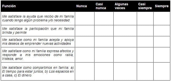 Método de aplicación función familiar Método de aplicación función familiar