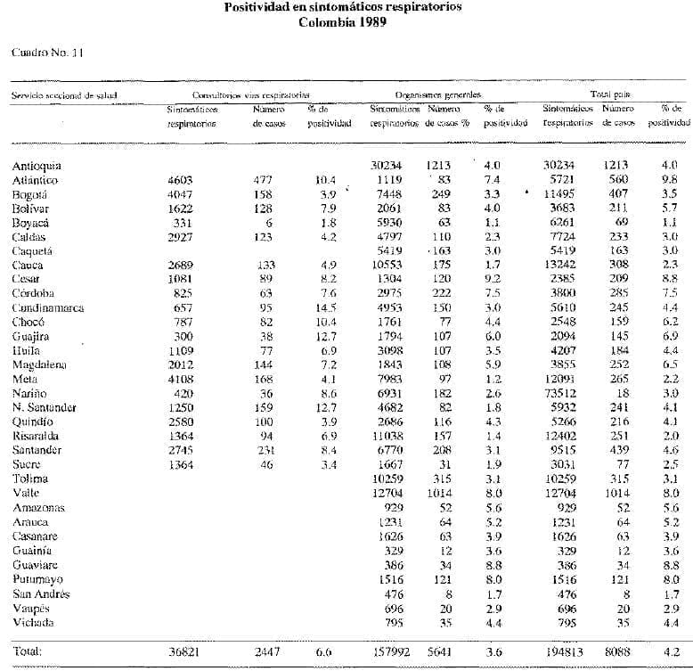 Positividad sintomáticos respiratorios Positividad sintomáticos respiratorios
