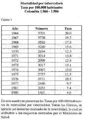 Incidencia de tuberculosis Incidencia de tuberculosis