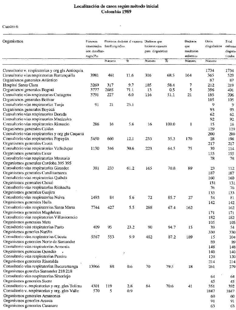 Localización según casos Localización según casos