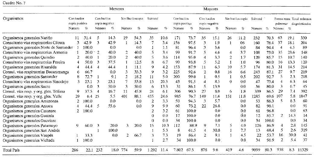 Diagnostico baciloscopia mayores 15 años Diagnostico baciloscopia mayores 15 años