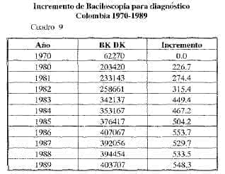 Incremento de baciloscopia Incremento de baciloscopia