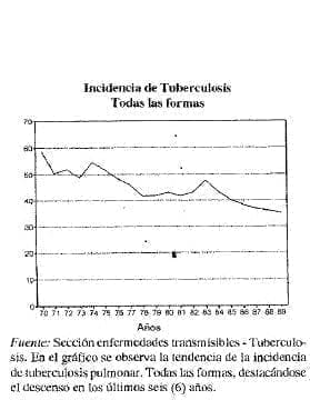 Incidencia de tuberculosis Incidencia de tuberculosis