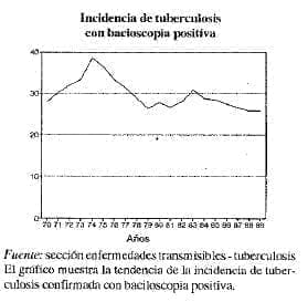 Incidencia de tuberculosis bacioscopia Incidencia de tuberculosis bacioscopia