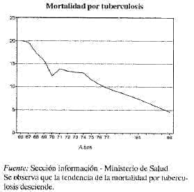 Mortalidad por tuberculosis Mortalidad por tuberculosis