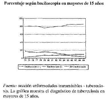 Porcentaje baciloscopia Porcentaje baciloscopia