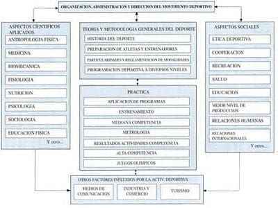 Aspectos Teóricos de en la sociedad actual Aspectos Teóricos de en la sociedad actual