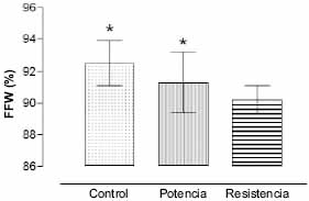 Porcentaje de Peso Libre de Grasa Porcentaje de Peso Libre de Grasa