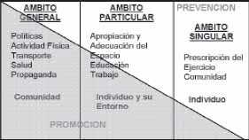 Programa de promoción y prevención