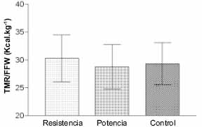 Tasa Metabólica en Reposo por Kilogramo de Peso libre de Grasa Tasa Metabólica en Reposo por Kilogramo de Peso libre de Grasa
